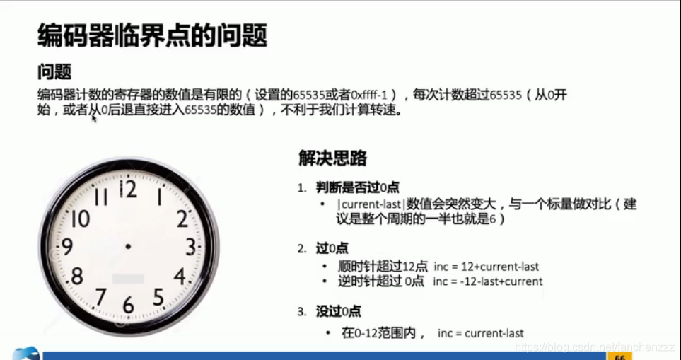 TIM---Encoder编码器计速_encoder timer-CSDN博客