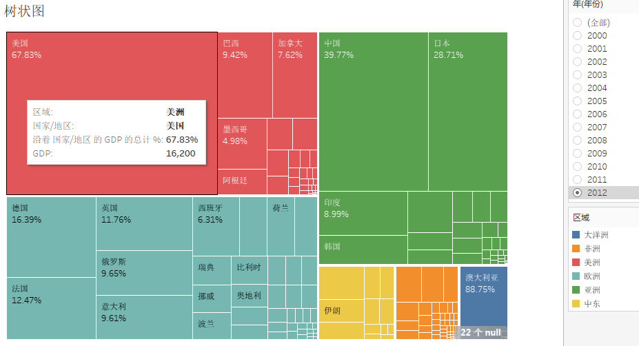 gdp数据可视化图表_数据可视化设计经验分享,城市GDP大屏案例(2)