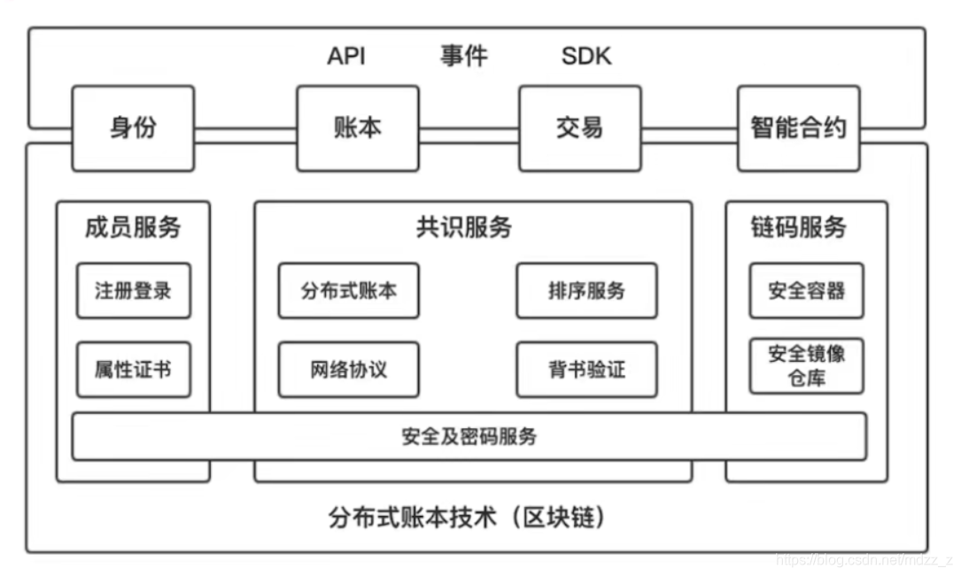 以太坊为什么叫以太坊_以太坊经典和以太坊_以太坊节点类型