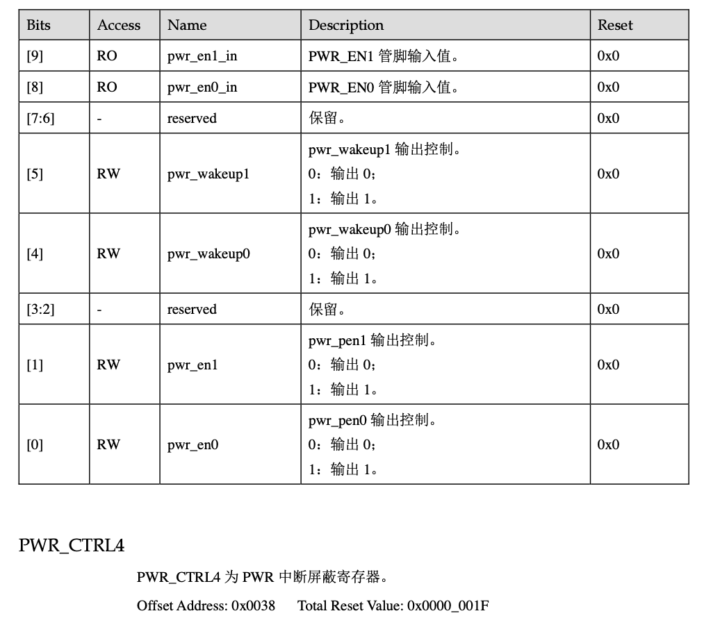 海思平台EC20低功耗修眠唤醒