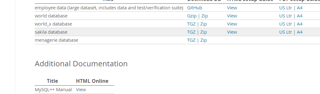 MySQL的自带数据库sakila不见了？数据库sakila介绍与官网下载_sakila database-CSDN博客
