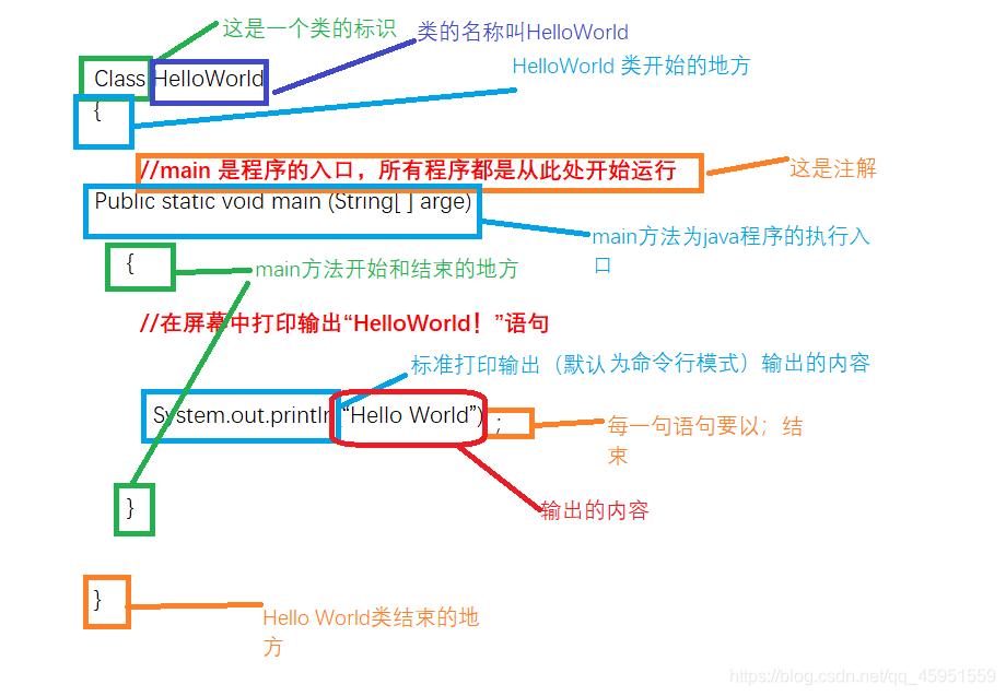 java基础代码详解在这里插入图片描述