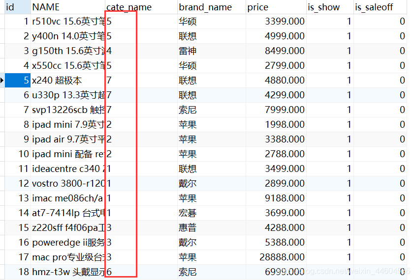 SQL分表