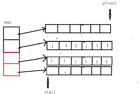 【C++】STL之deque容器的简单实现_c++ deque 实现-CSDN博客