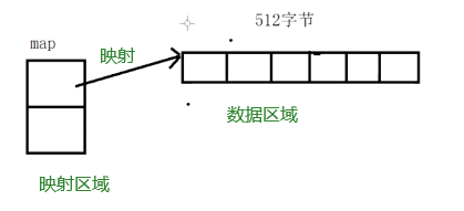 【C++】STL之deque容器的简单实现_c++ deque 实现-CSDN博客