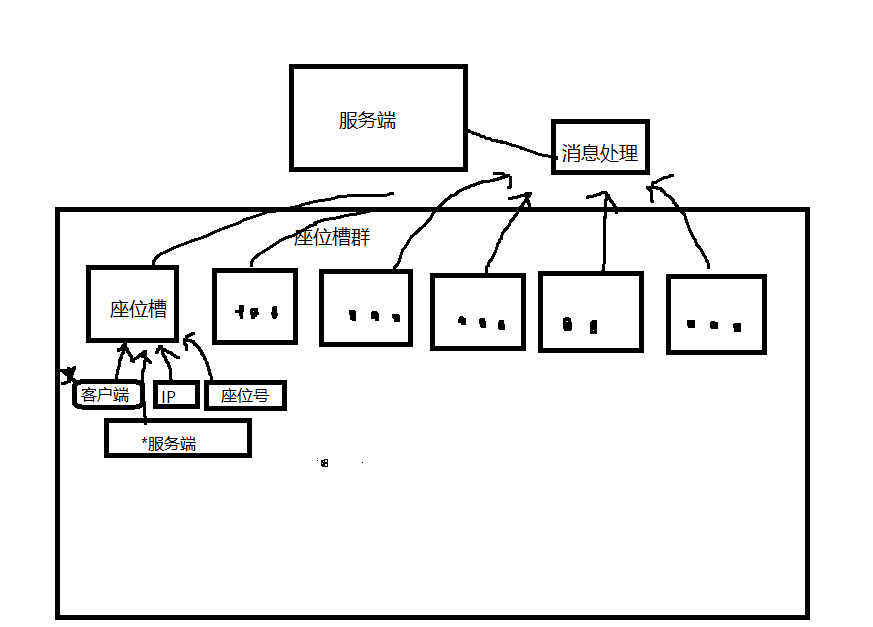 QTTCP/SOCKET 实现一个服务端与多个客户端通信,并识别是哪个客户端。思路_socket 服务端 区分多用户CSDN博客