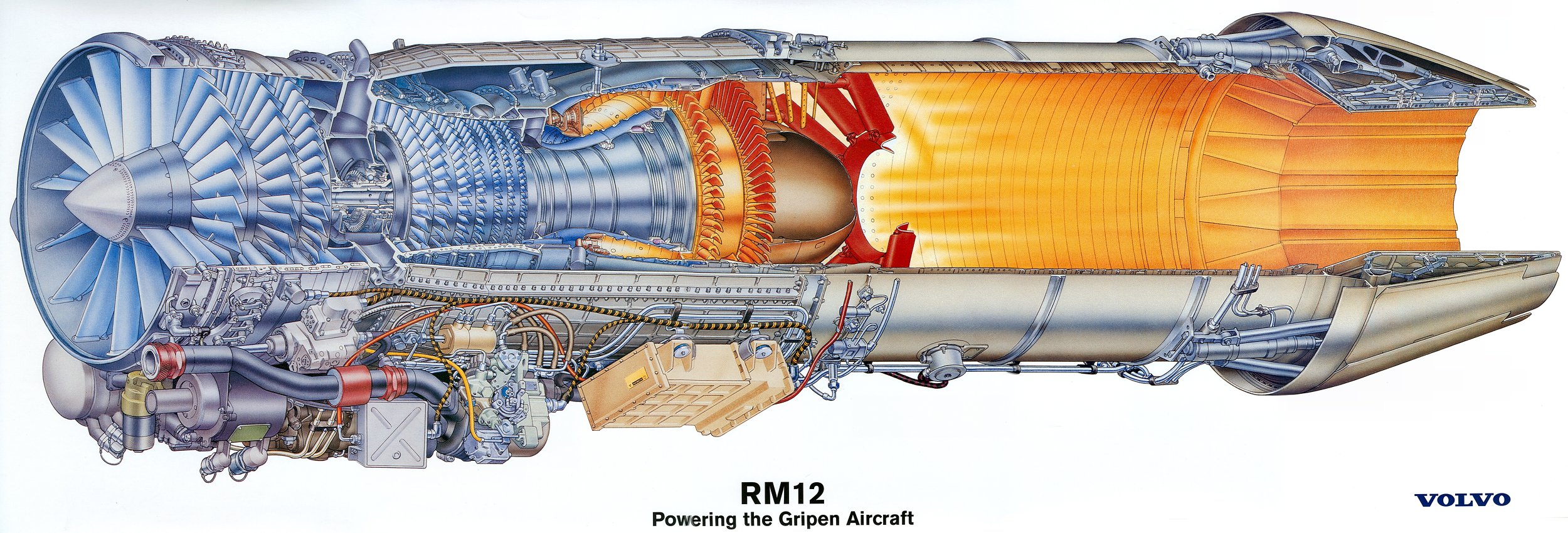 航空燃气涡轮发动机分类和使用特点