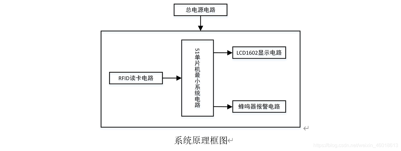 基于51单片机的刷卡停车计时收费系统射频RFID方案原理图程序设计