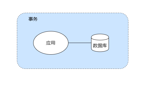 事务