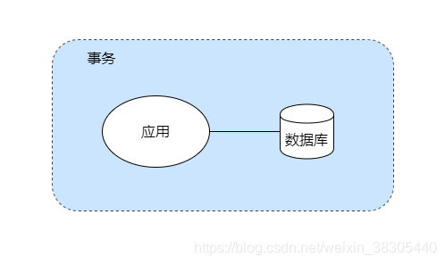 事务