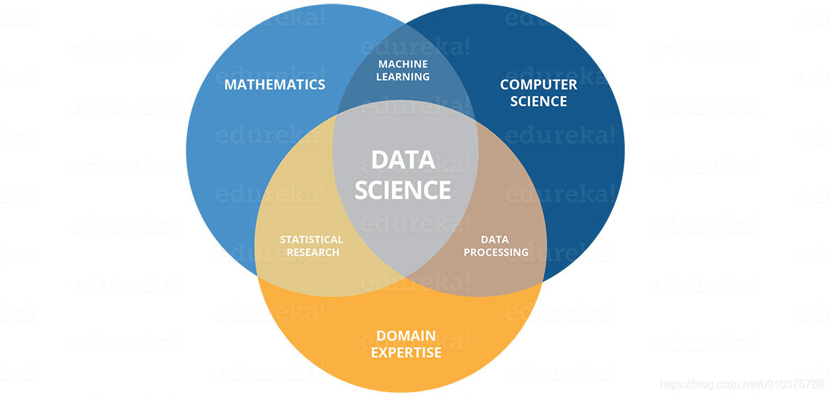 图1 Data Science