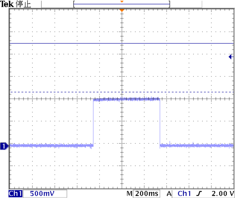 ▲ 在0.5Ω负载下的电流波形