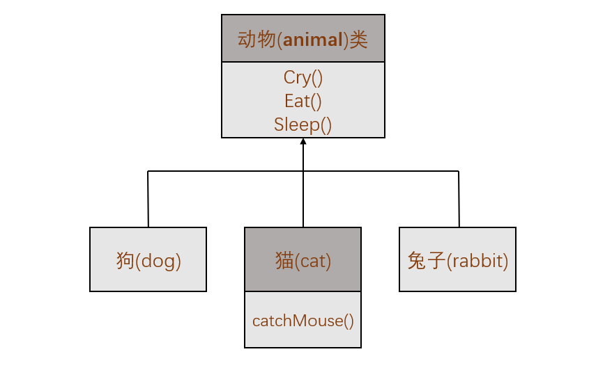 重拾Java基础知识：面向对象编程（Object-Oriented Programming OOP）