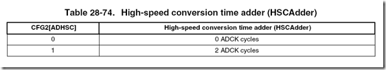 NXP  KV30  ADC转换时间计算及高速ADC采样配置