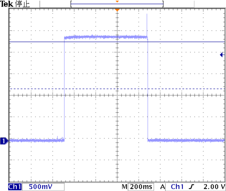 ▲ 在0.25Ω负载下的电流波形