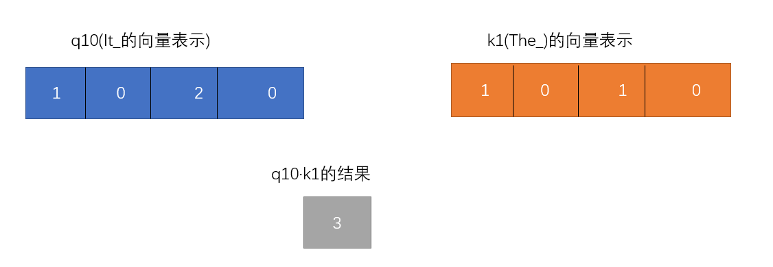寻找单词之间的相关性