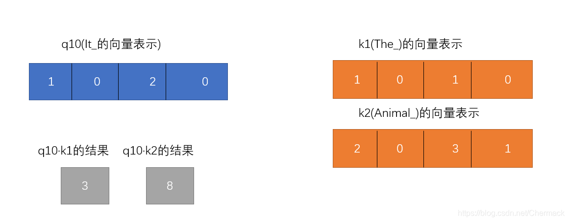 寻找单词之间的相关性