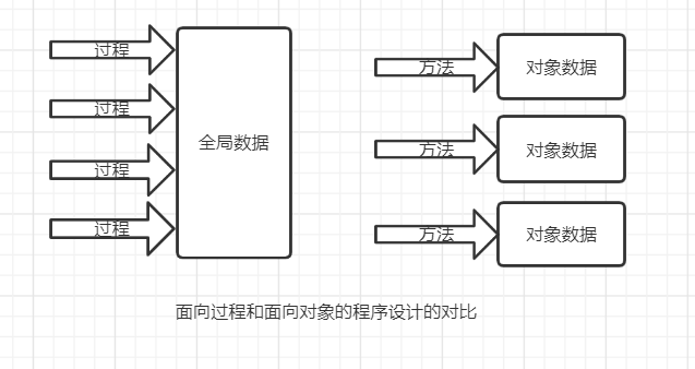 什么是面向对象 _什么是面向对象程序设计中的继承性-第2张图片-潮百科 什么是面向对象 _什么是面向对象程序设计中的继承性-第2张图片-潮百科