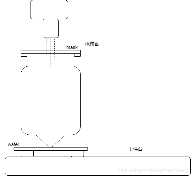 光刻机示意图