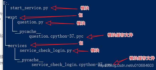 Modules and packages