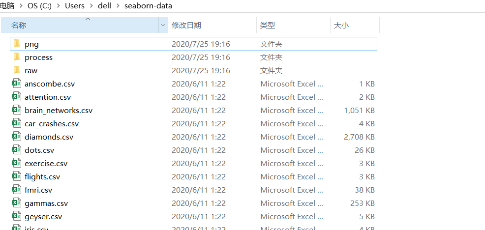  seaborn load dataset tips tips csdn 