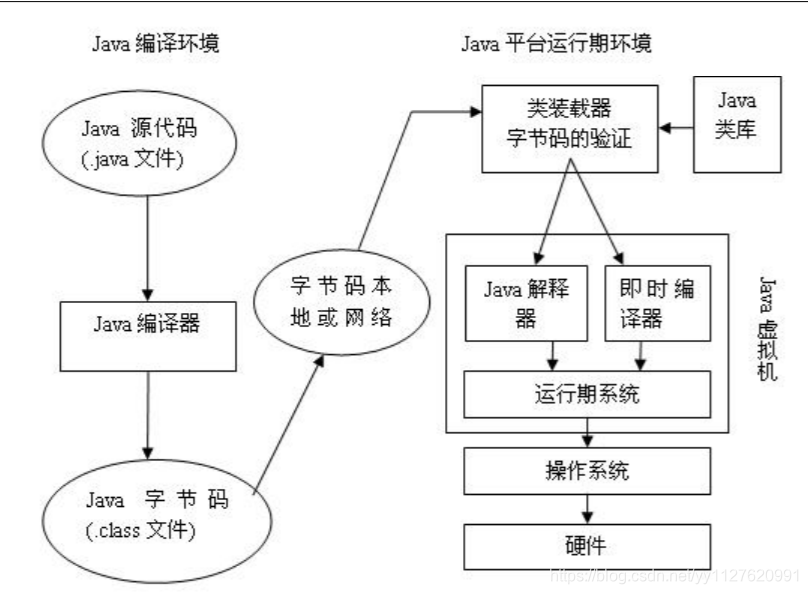 JVM虚拟机