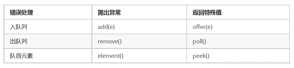 Java基本数据结构——优先级队列(堆)_java堆-CSDN博客