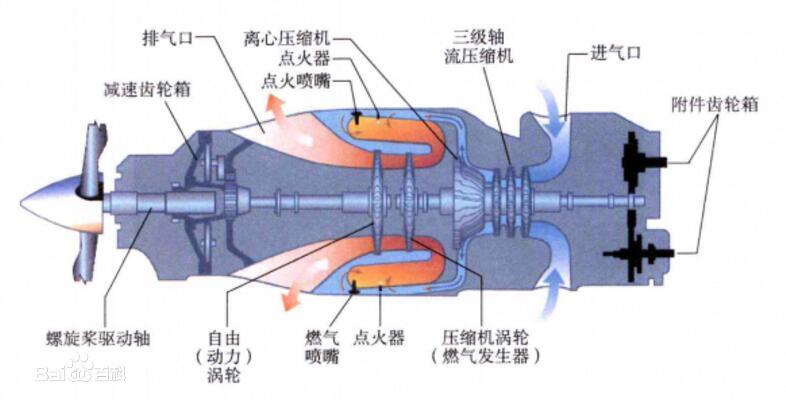 涡轮发动机图解图片