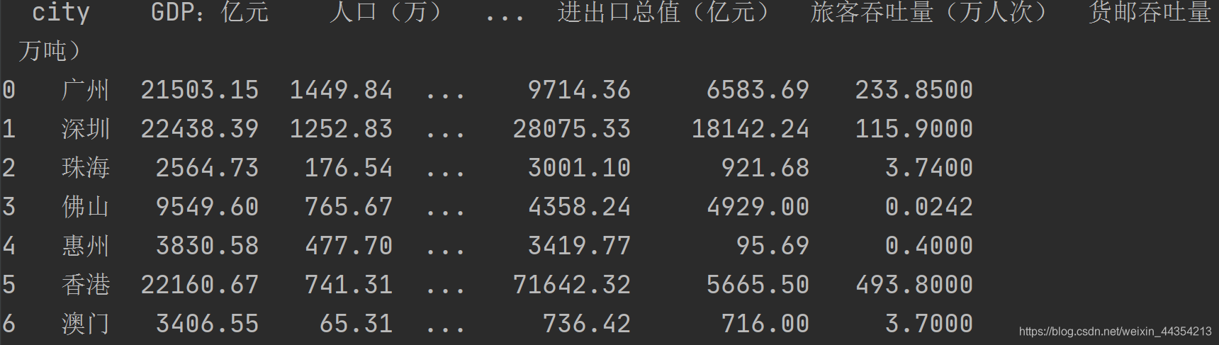 
这里一共10个指标,只显示了5个,中间5个由...号代替