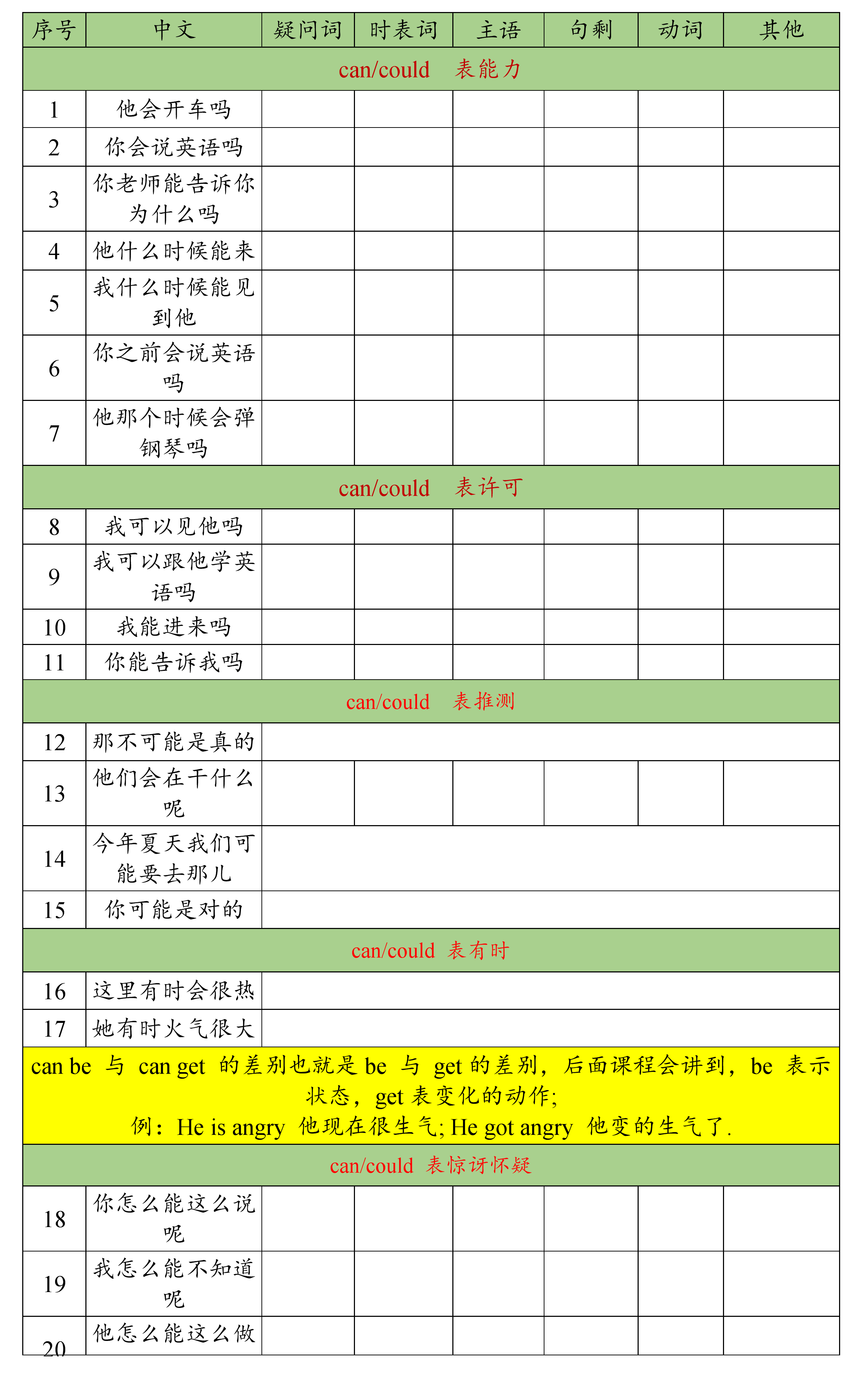 09情态动词 2 运用 Ruby Poo的博客 Csdn博客