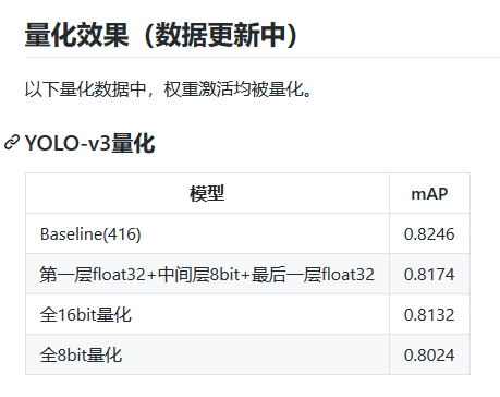 YOLOV3使用DoreFa-Net的量化实验结果