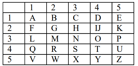 c.,古希腊人棋盘密码ij解密还要试试