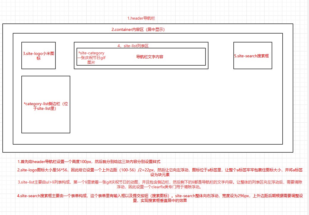 header导航栏分析