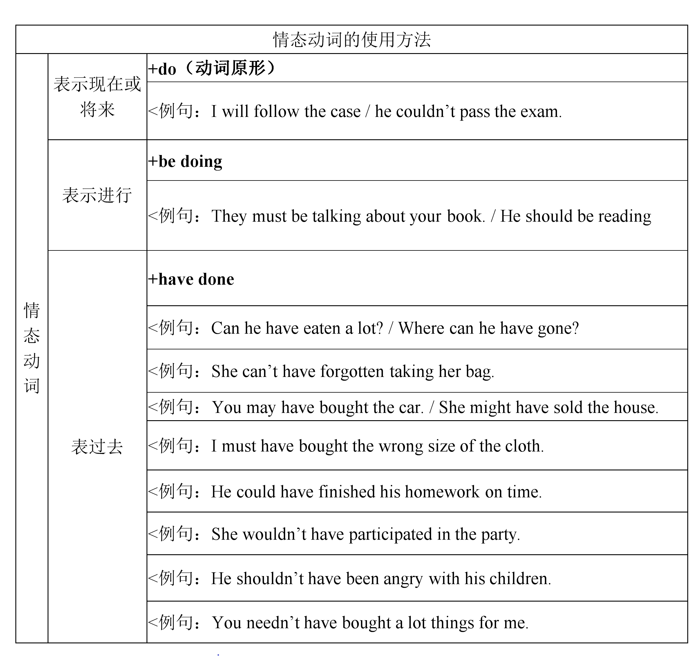 11情态动词4情态动词过去时