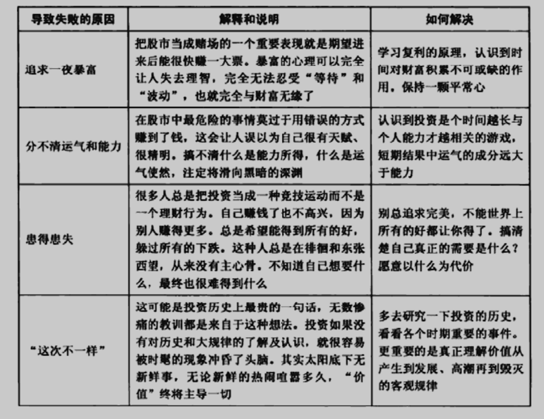 股市投资必修课六---小散们在投资中遇到的的千万个坑你有没有跳进过