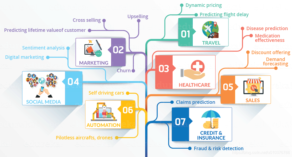 图4 Impression of Data Science