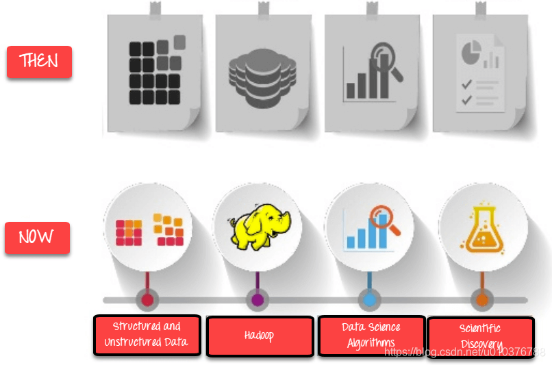 图3 Evolution of Data Science