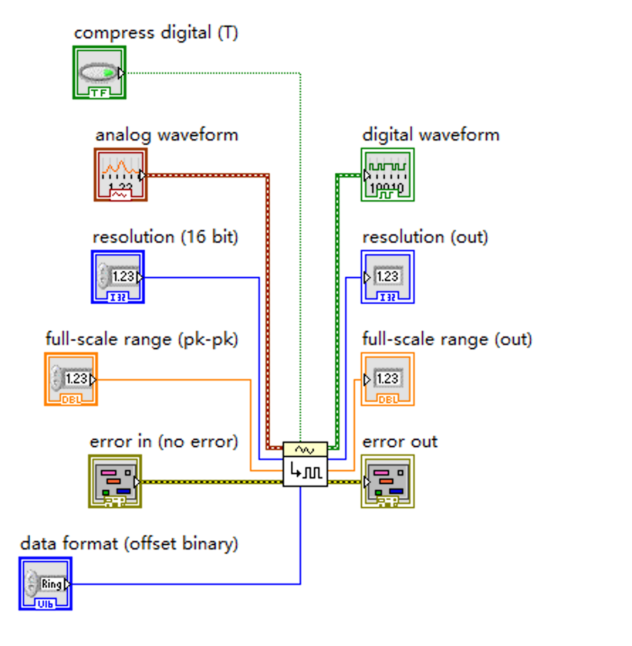 LabVIEW中QuickDrop功能的使用_labview quick drop快捷键CSDN博客