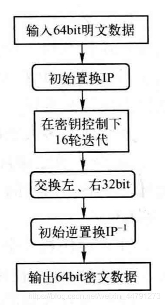 DES结构