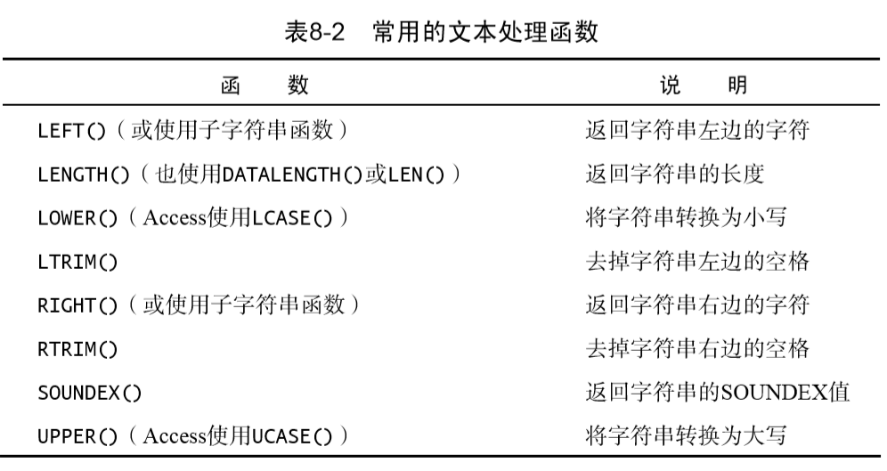 常用的文本处理函数