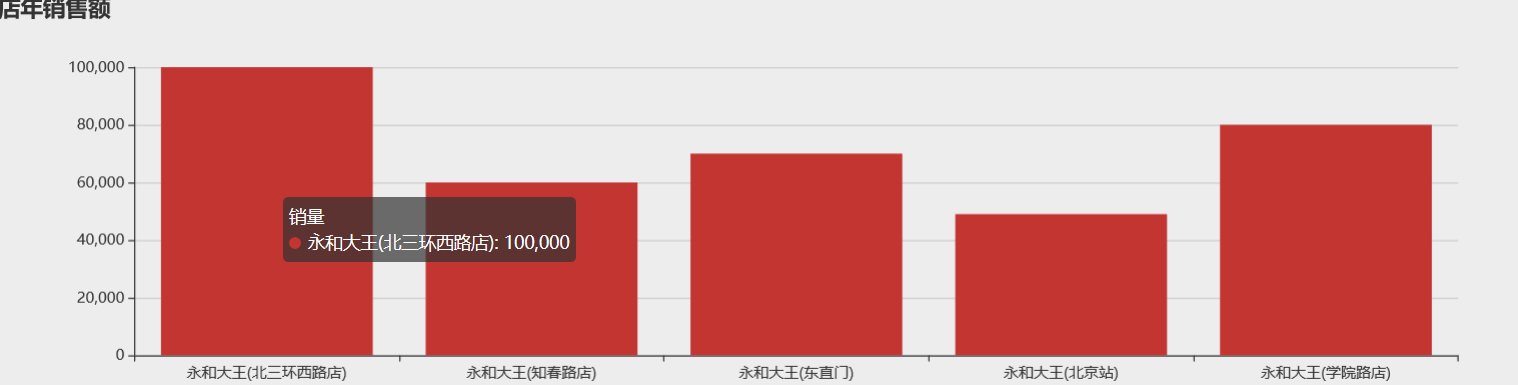 利用ECharts在线生成图表，在线生成图表工具