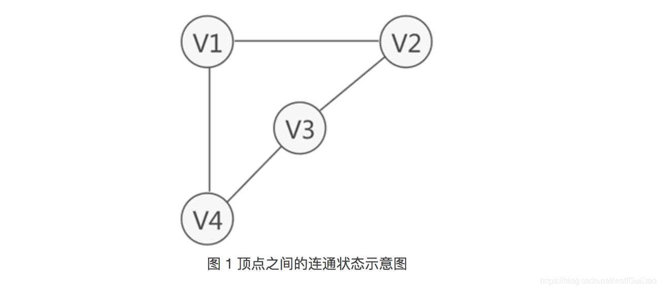 数据结构--图(Graph)详解(一)_数据结构 图-CSDN博客
