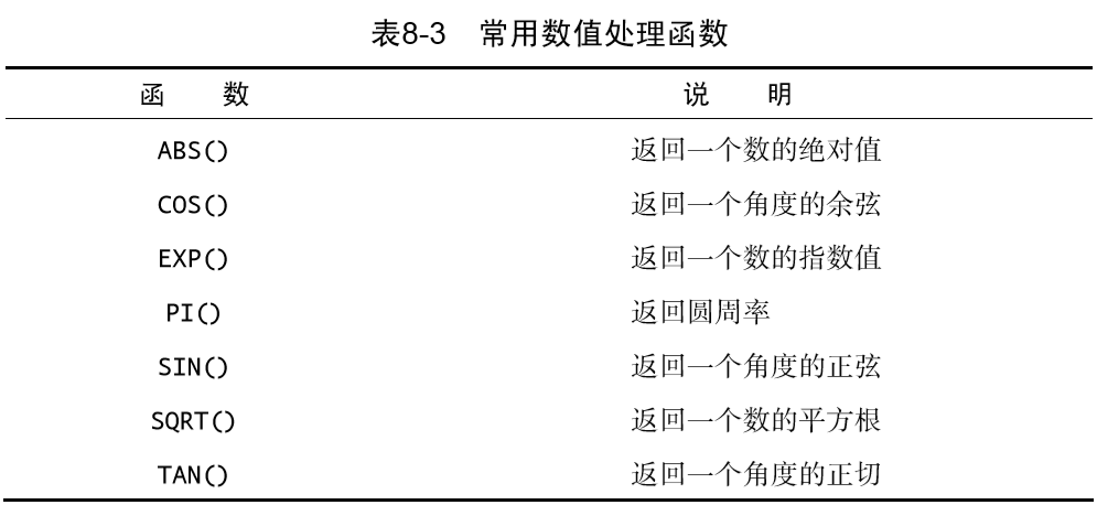 常用数值处理函数