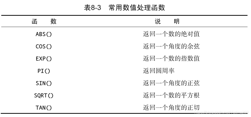 常用数值处理函数