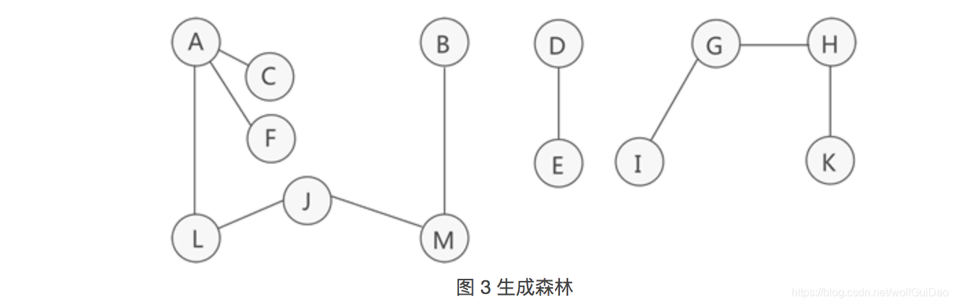 Graph CSDN graph-csdn