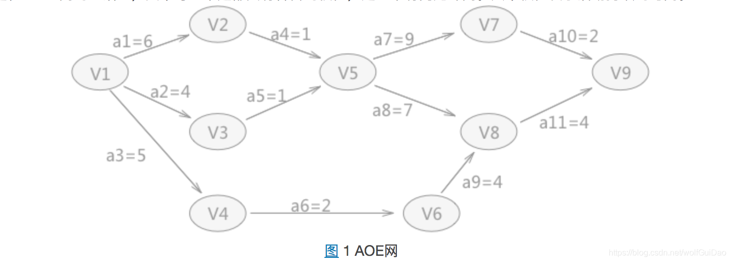 数据结构--图(Graph)详解(一)_数据结构 图-CSDN博客