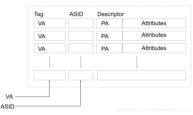 深入Linux内核(进程篇)—进程切换之ARM体系架构_arm 大小核 切换 if-CSDN博客
