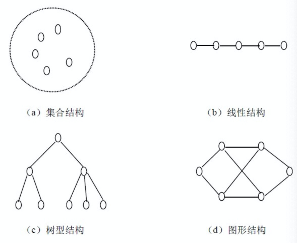 基本数据结构