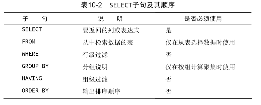SELECT子句及其顺序