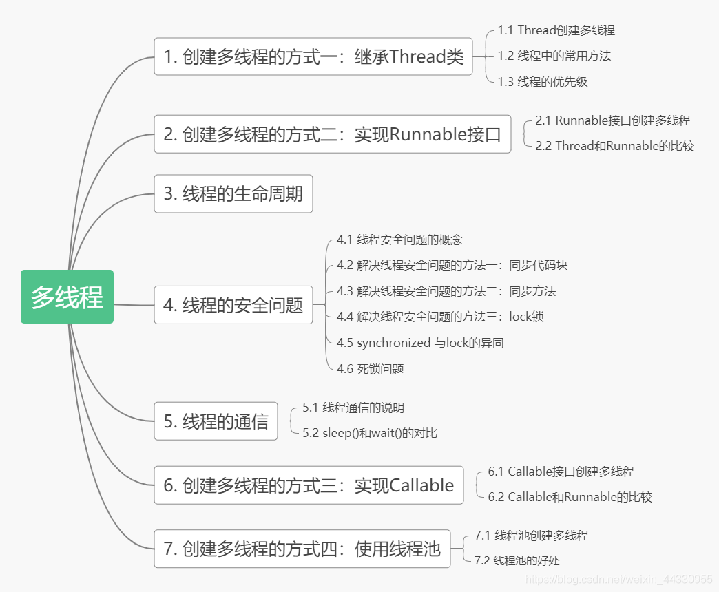 [外链图片转存失败,源站可能有防盗链机制,建议将图片保存下来直接上传(img-Rn0gU5Z5-1595728834282)(F:\JianShu_material\Java\多线程\000.png)]